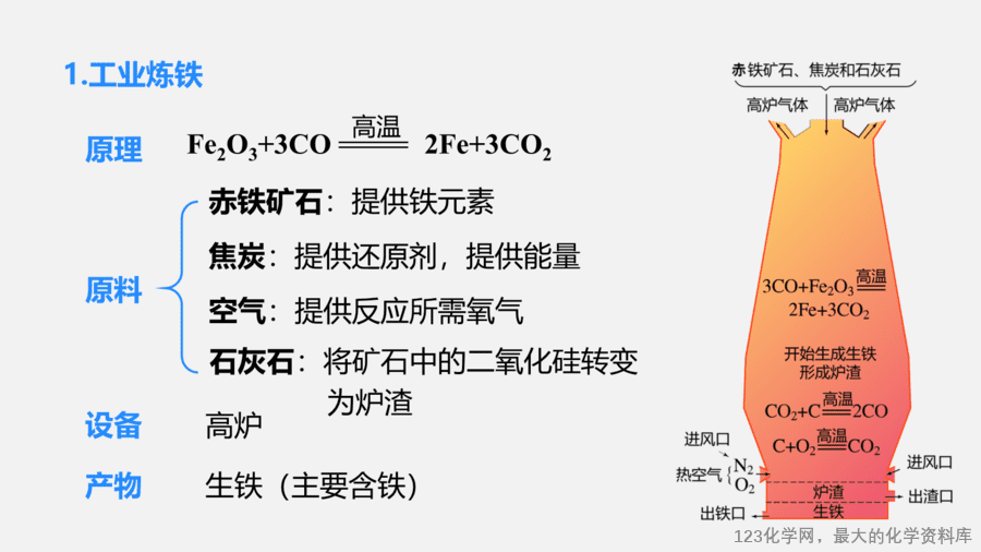 【优质课件】2025人教版初中九年级化学课件-第1课时 铁的冶炼-11