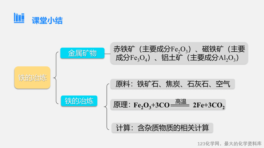 【优质课件】2025人教版初中九年级化学课件-第1课时 铁的冶炼-15