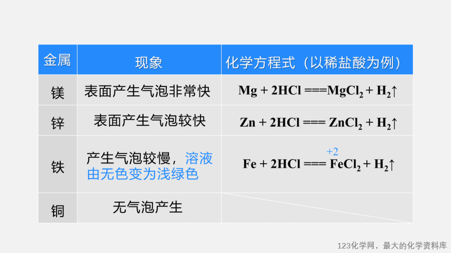 【优质课件】2025人教版初中九年级化学课件-第1课时 金属与氧气、稀盐酸、稀硫酸的反应-12