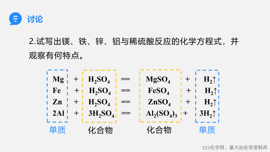 【优质课件】2025人教版初中九年级化学课件-第1课时 金属与氧气、稀盐酸、稀硫酸的反应-14