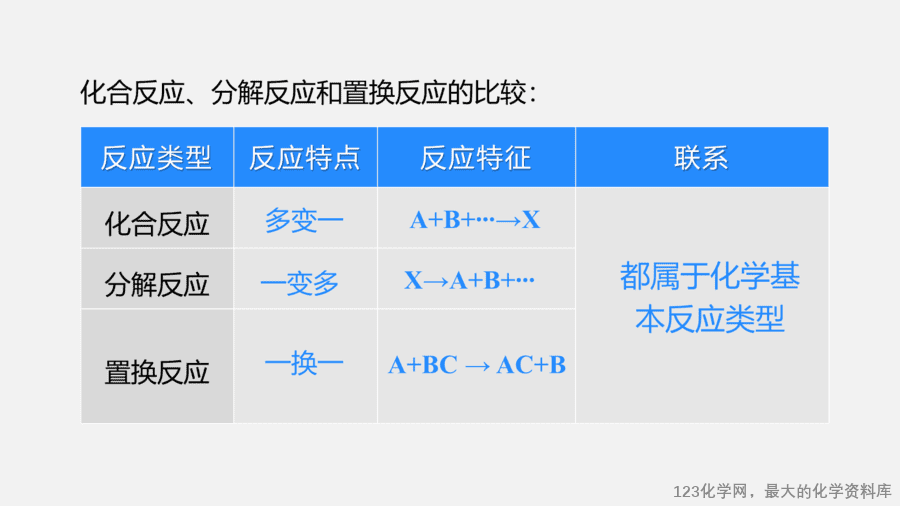【优质课件】2025人教版初中九年级化学课件-第1课时 金属与氧气、稀盐酸、稀硫酸的反应-16