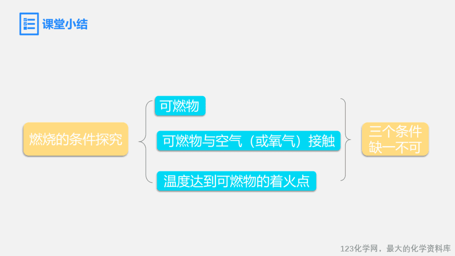 【优质课件】2025人教版初中九年级化学课件-实验活动4 燃烧的条件-9