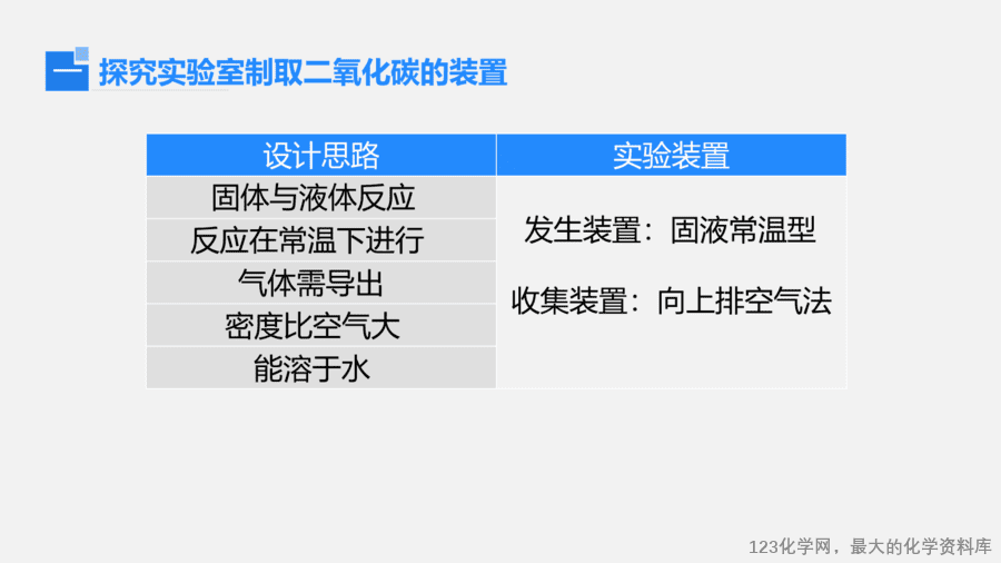 【优质课件】2025人教版初中九年级化学课件-实验活动3 二氧化碳的实验室制取与性质-4