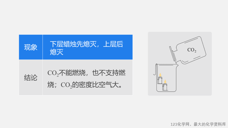【优质课件】2025人教版初中九年级化学课件-实验活动3 二氧化碳的实验室制取与性质-12