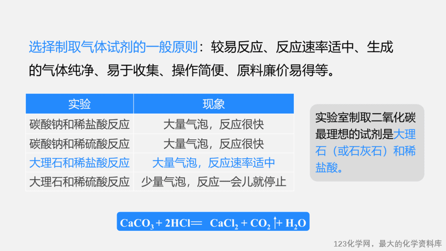 【优质课件】2025人教版初中九年级化学课件-课题3 二氧化碳的实验室制取-5