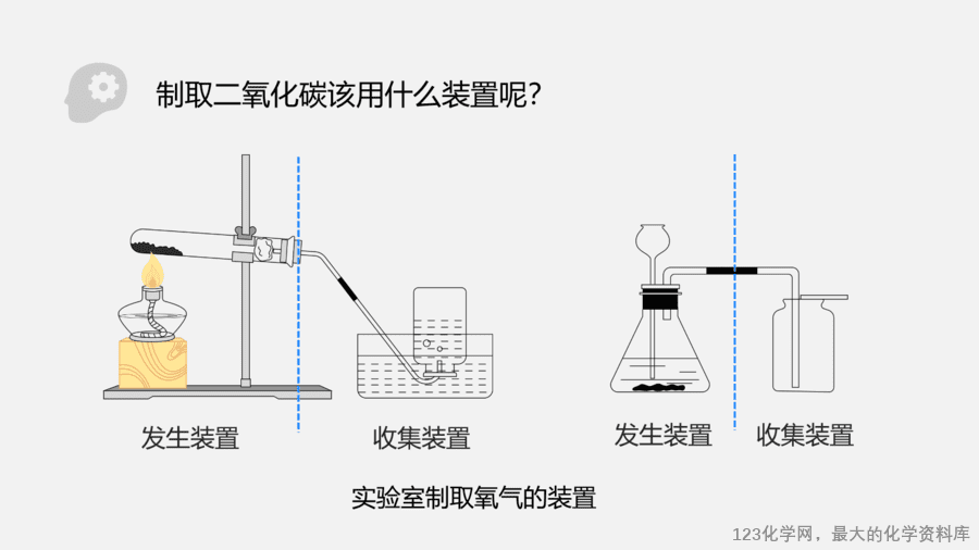 【优质课件】2025人教版初中九年级化学课件-课题3 二氧化碳的实验室制取-7