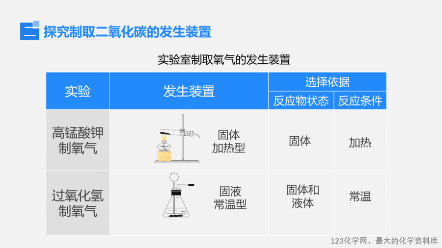【优质课件】2025人教版初中九年级化学课件-课题3 二氧化碳的实验室制取-8