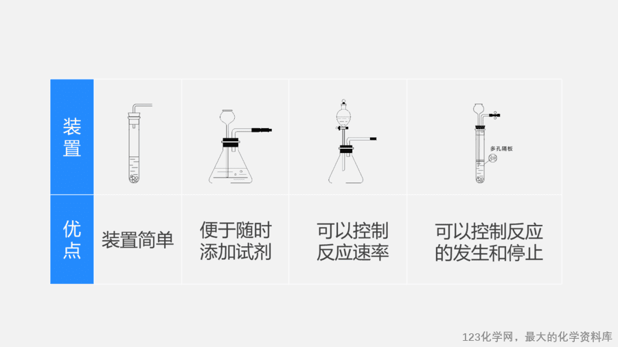 【优质课件】2025人教版初中九年级化学课件-课题3 二氧化碳的实验室制取-9