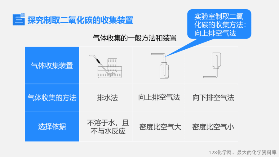 【优质课件】2025人教版初中九年级化学课件-课题3 二氧化碳的实验室制取-11