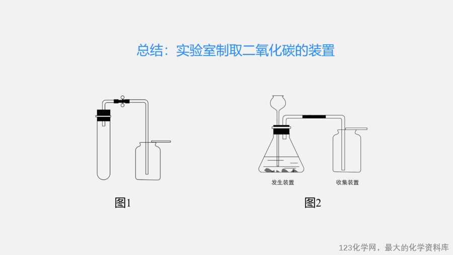 【优质课件】2025人教版初中九年级化学课件-课题3 二氧化碳的实验室制取-12