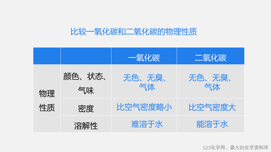 【优质课件】2025人教版初中九年级化学课件-第2课时 一氧化碳-9