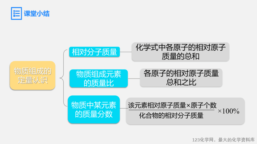 【优质课件】2025人教版初中九年级化学课件-第3课时 物质组成的定量认识-10