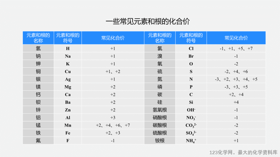 【优质课件】2025人教版初中九年级化学课件-第2课时 化合价-8