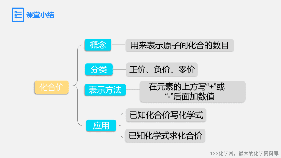 【优质课件】2025人教版初中九年级化学课件-第2课时 化合价-17