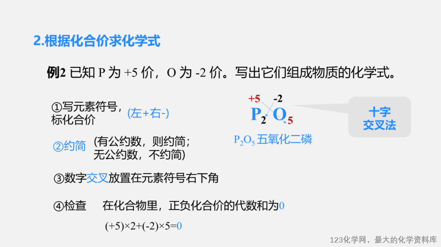 【优质课件】2025人教版初中九年级化学课件-第2课时 化合价-15