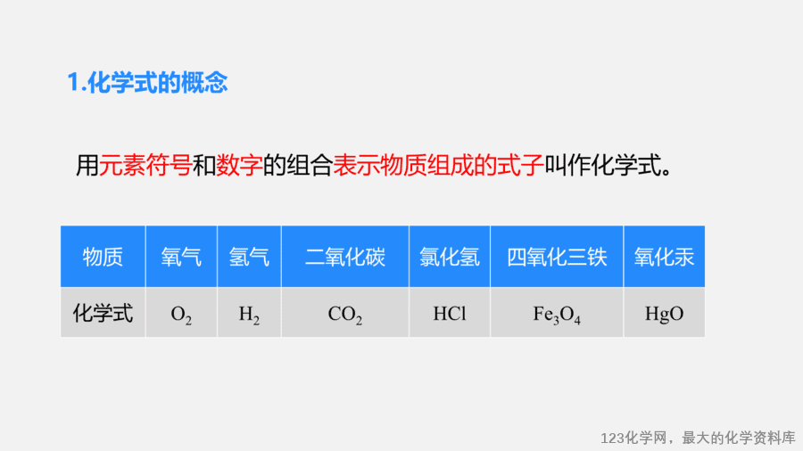 【优质课件】2025人教版初中九年级化学课件-第1课时 化学式-5
