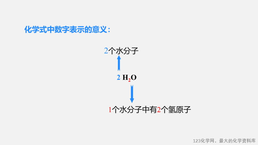 【优质课件】2025人教版初中九年级化学课件-第1课时 化学式-10