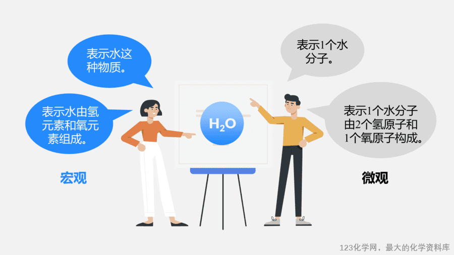 【优质课件】2025人教版初中九年级化学课件-第1课时 化学式-8