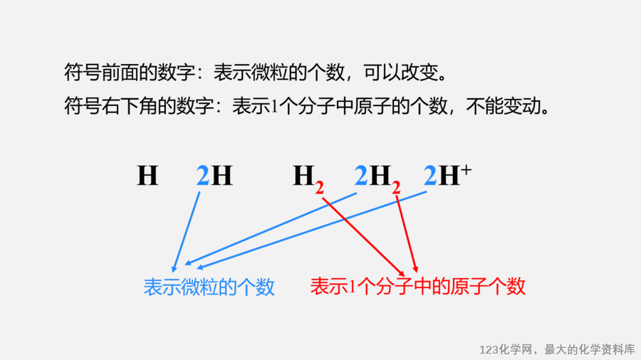【优质课件】2025人教版初中九年级化学课件-第1课时 化学式-11