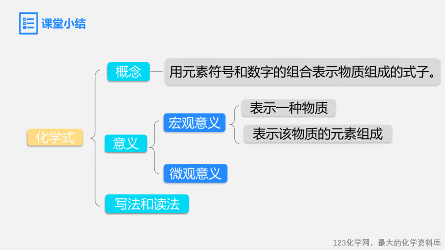 【优质课件】2025人教版初中九年级化学课件-第1课时 化学式-17