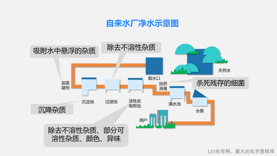 【优质课件】2025人教版初中九年级化学课件-第2课时 水的净化-7