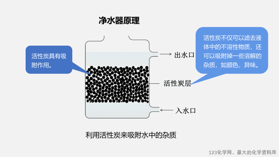 【优质课件】2025人教版初中九年级化学课件-第2课时 水的净化-14
