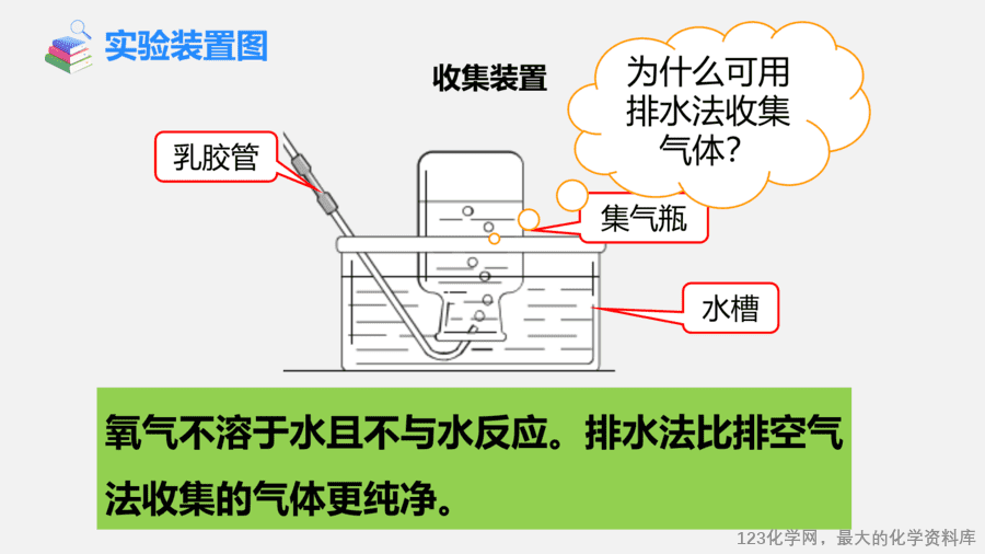 【优质课件】2025人教版初中九年级化学课件-实验活动1 氧气的实验室制取与性质-7