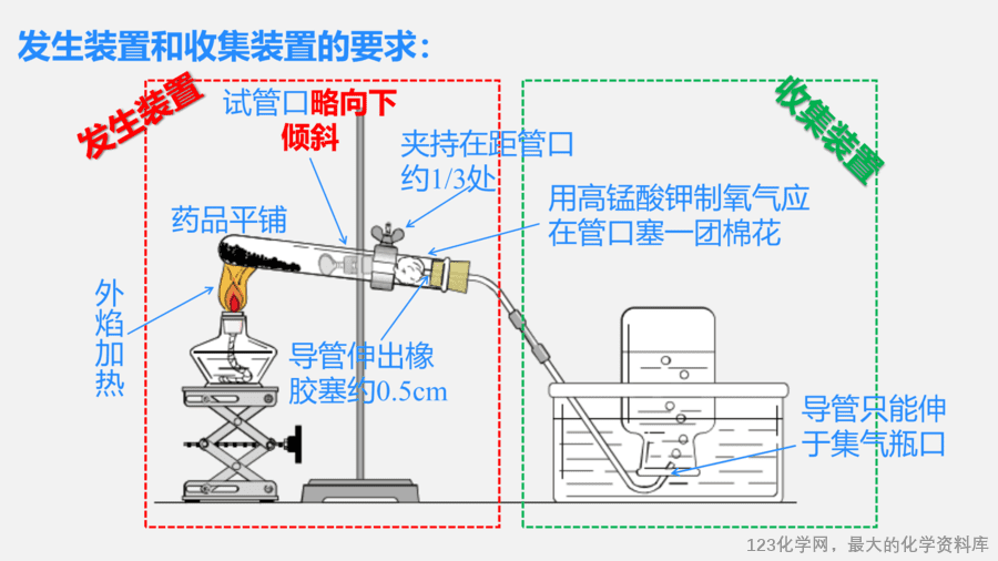 【优质课件】2025人教版初中九年级化学课件-实验活动1 氧气的实验室制取与性质-9