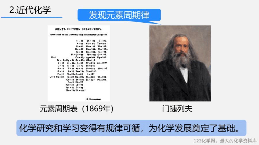 【优质课件】2025人教版初中九年级化学课件-绪论 化学使世界变得更加绚丽多彩-17