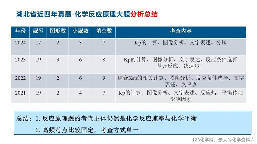 幻灯片15
