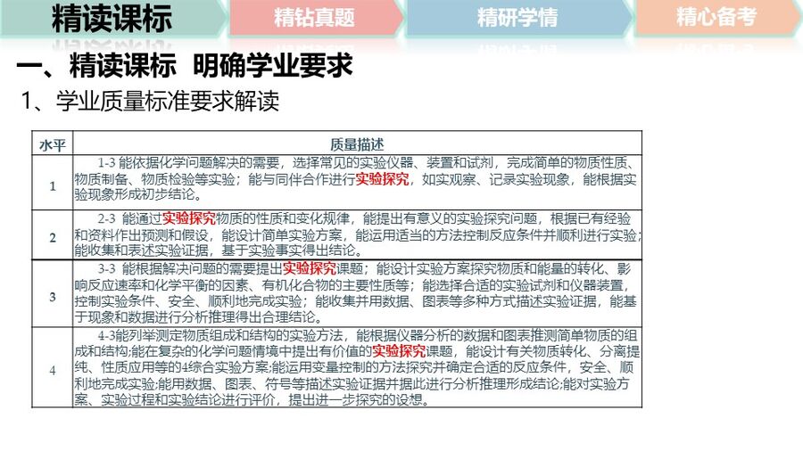 幻灯片3
