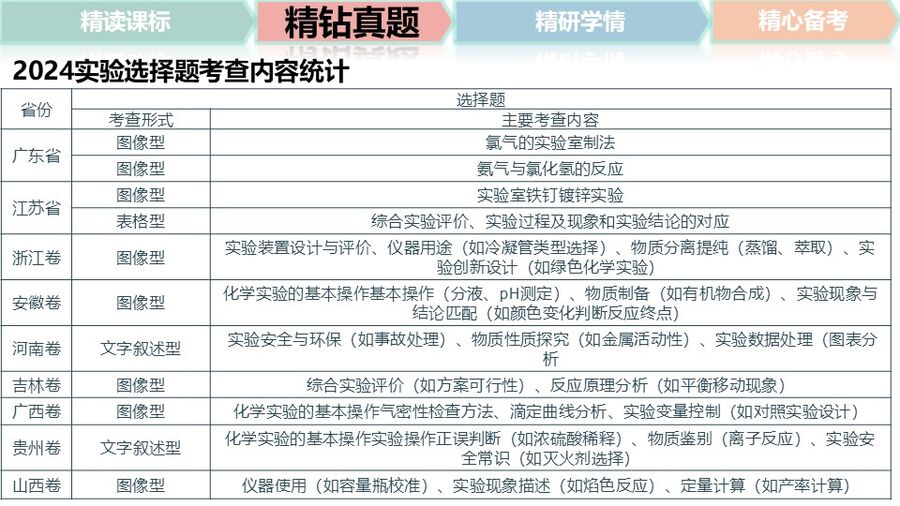 幻灯片12