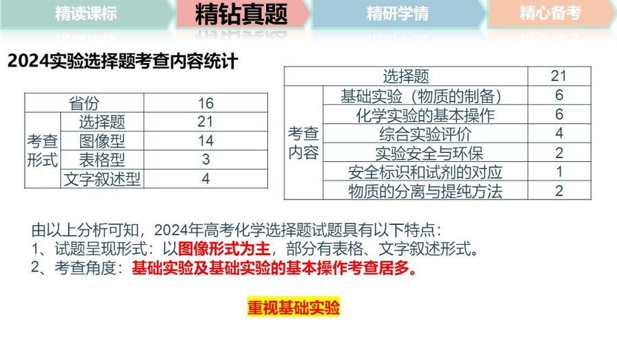 幻灯片13