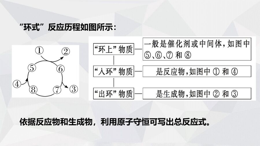 幻灯片6