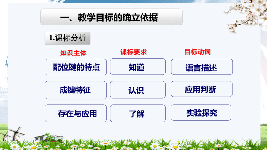 威海市 威海一中刘宁 配位键说播课课件-4