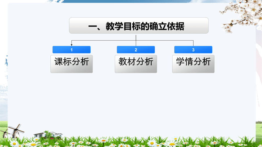 威海市 威海一中刘宁 配位键说播课课件-3