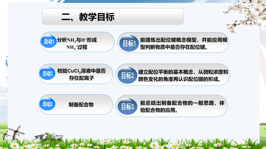 威海市 威海一中刘宁 配位键说播课课件-7