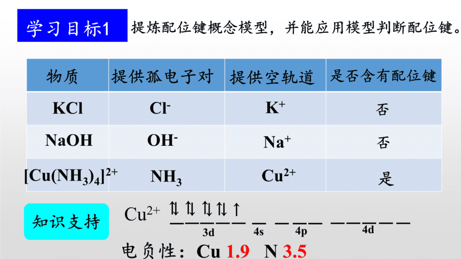 威海市 威海一中刘宁 配位键说播课课件-13