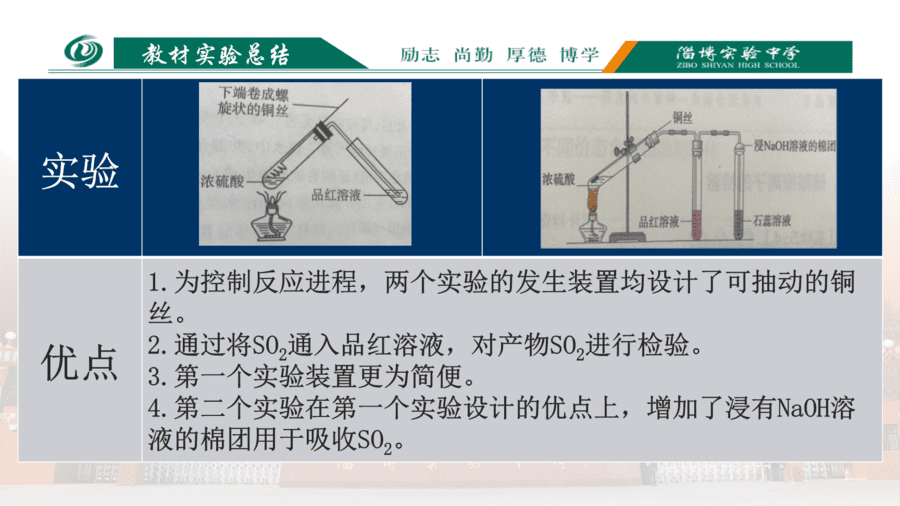 铜和浓硫酸反应实验的改进(新)-11
