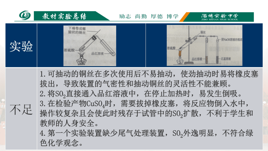 铜和浓硫酸反应实验的改进(新)-12