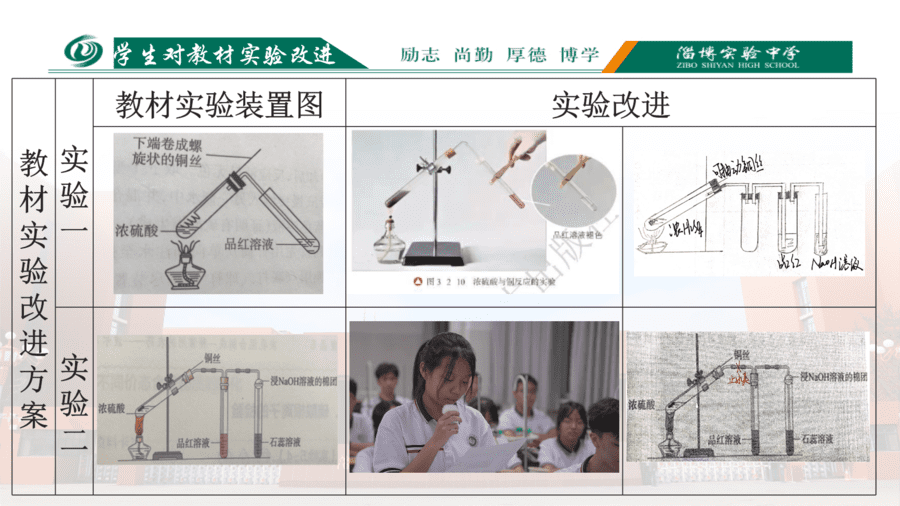 铜和浓硫酸反应实验的改进(新)-13