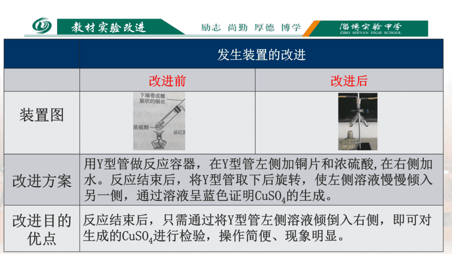 铜和浓硫酸反应实验的改进(新)-16