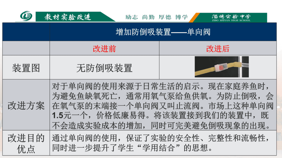 铜和浓硫酸反应实验的改进(新)-18