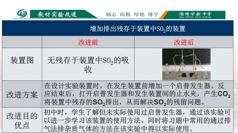 铜和浓硫酸反应实验的改进(新)-17
