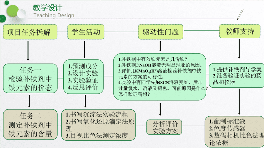 16-1-临沂-李宁宁 补铁剂-5
