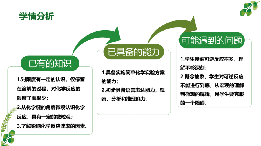 菏泽一中陈珊珊化学反应限度说课-7