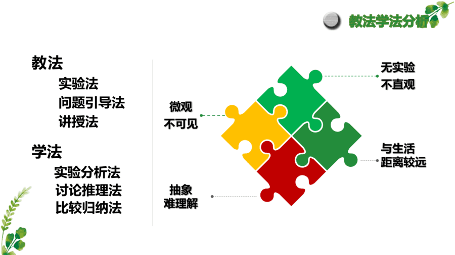 菏泽一中陈珊珊化学反应限度说课-13