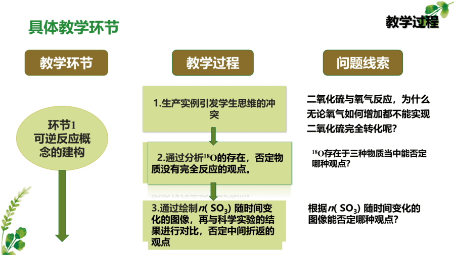 菏泽一中陈珊珊化学反应限度说课-16