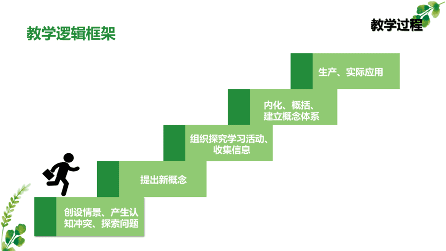 菏泽一中陈珊珊化学反应限度说课-15