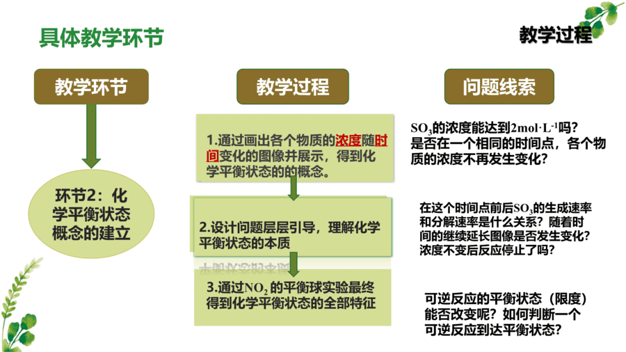 菏泽一中陈珊珊化学反应限度说课-19